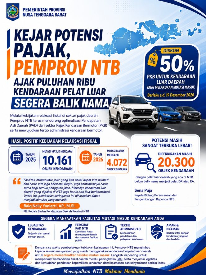 
 Pemprov NTB Kejar Potensi Pajak, Puluhan Ribu Kendaraan Pelat Luar Diminta Segera Balik Nama